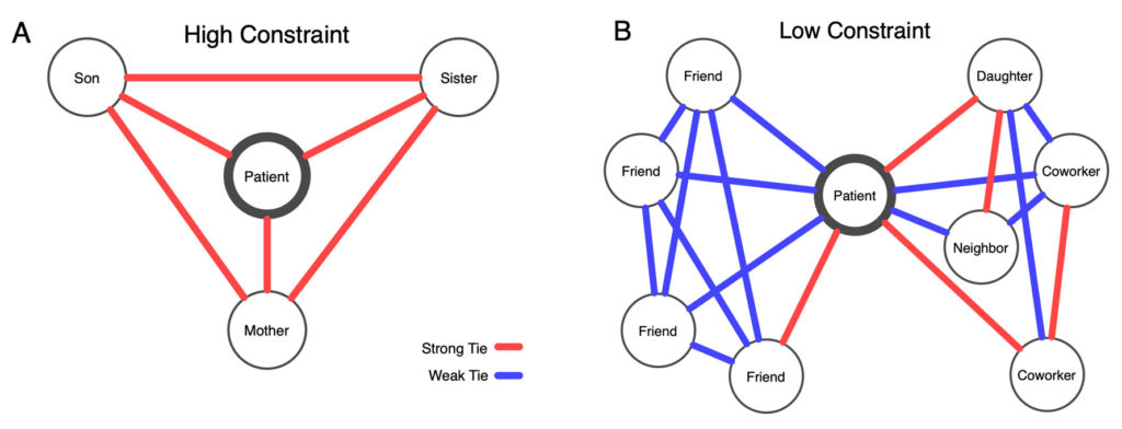 stroke constraint image 